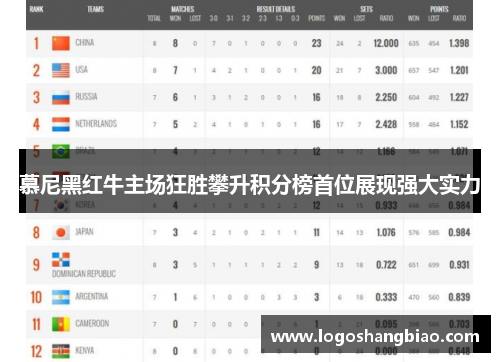 慕尼黑红牛主场狂胜攀升积分榜首位展现强大实力