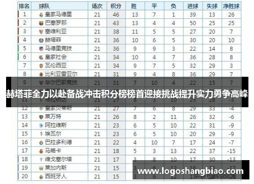 赫塔菲全力以赴备战冲击积分榜榜首迎接挑战提升实力勇争高峰