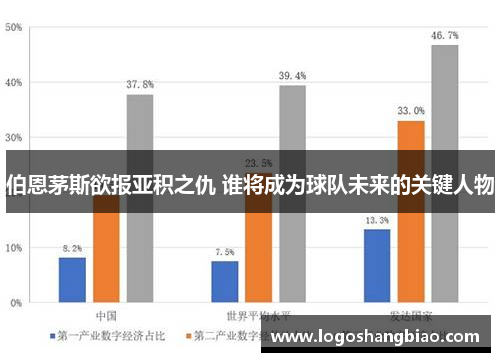伯恩茅斯欲报亚积之仇 谁将成为球队未来的关键人物